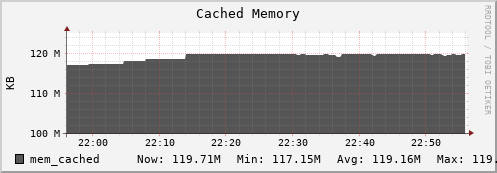 walrus1.mgmt.grid.surfsara.nl mem_cached