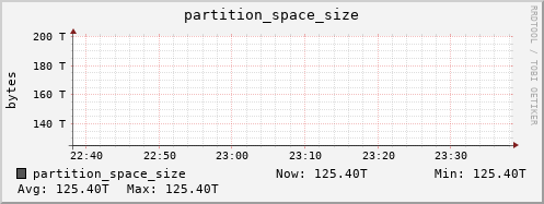 walrus1.mgmt.grid.surfsara.nl partition_space_size