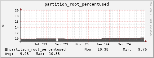 walrus1.mgmt.grid.surfsara.nl partition_root_percentused