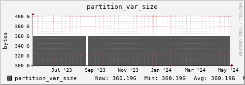 walrus1.mgmt.grid.surfsara.nl partition_var_size