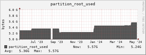 walrus1.mgmt.grid.surfsara.nl partition_root_used