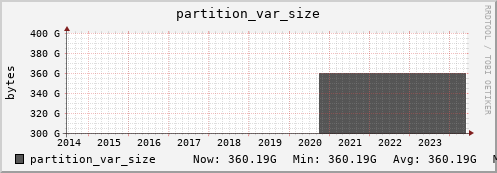 walrus10.mgmt.grid.surfsara.nl partition_var_size