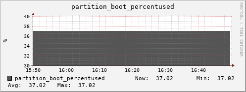 walrus10.mgmt.grid.surfsara.nl partition_boot_percentused