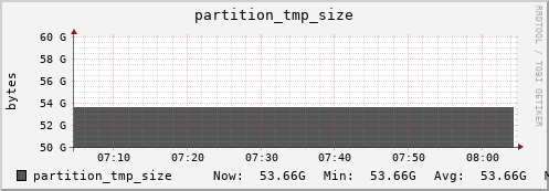 walrus10.mgmt.grid.surfsara.nl partition_tmp_size