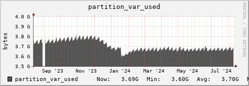 walrus10.mgmt.grid.surfsara.nl partition_var_used