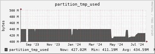 walrus10.mgmt.grid.surfsara.nl partition_tmp_used