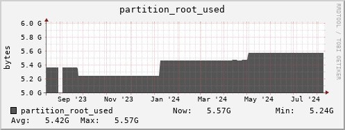 walrus10.mgmt.grid.surfsara.nl partition_root_used