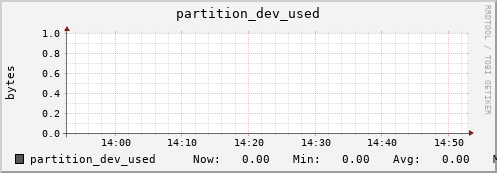 walrus11.mgmt.grid.surfsara.nl partition_dev_used