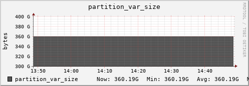 walrus11.mgmt.grid.surfsara.nl partition_var_size