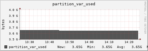 walrus11.mgmt.grid.surfsara.nl partition_var_used