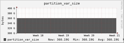 walrus11.mgmt.grid.surfsara.nl partition_var_size