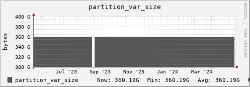 walrus11.mgmt.grid.surfsara.nl partition_var_size