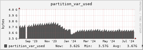 walrus11.mgmt.grid.surfsara.nl partition_var_used