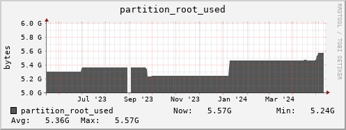 walrus11.mgmt.grid.surfsara.nl partition_root_used