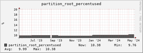 walrus11.mgmt.grid.surfsara.nl partition_root_percentused