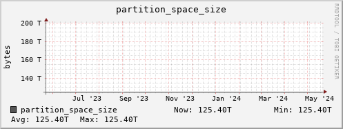 walrus11.mgmt.grid.surfsara.nl partition_space_size
