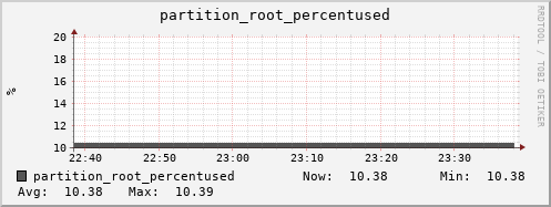 walrus12.mgmt.grid.surfsara.nl partition_root_percentused