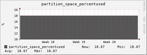 walrus12.mgmt.grid.surfsara.nl partition_space_percentused