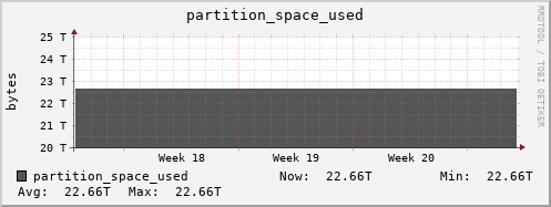 walrus12.mgmt.grid.surfsara.nl partition_space_used