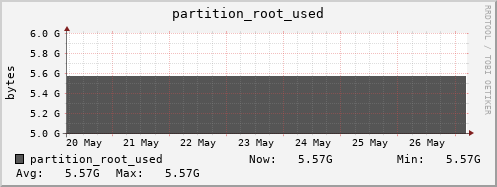 walrus12.mgmt.grid.surfsara.nl partition_root_used