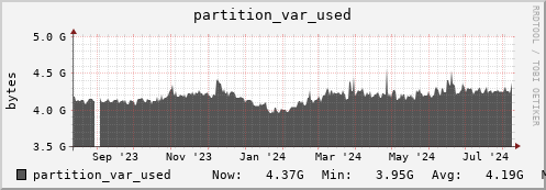 walrus12.mgmt.grid.surfsara.nl partition_var_used