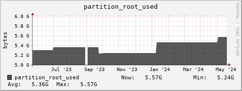 walrus12.mgmt.grid.surfsara.nl partition_root_used
