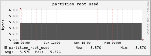 walrus13.mgmt.grid.surfsara.nl partition_root_used