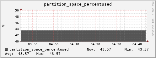 walrus13.mgmt.grid.surfsara.nl partition_space_percentused