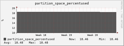 walrus13.mgmt.grid.surfsara.nl partition_space_percentused