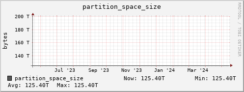 walrus13.mgmt.grid.surfsara.nl partition_space_size