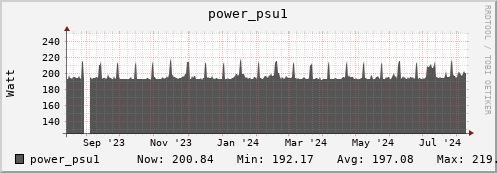 walrus13.mgmt.grid.surfsara.nl power_psu1