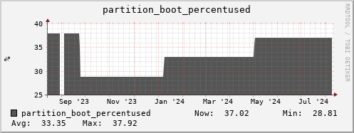 walrus13.mgmt.grid.surfsara.nl partition_boot_percentused