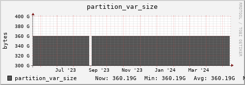 walrus13.mgmt.grid.surfsara.nl partition_var_size