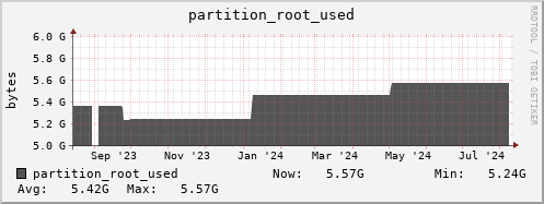 walrus13.mgmt.grid.surfsara.nl partition_root_used