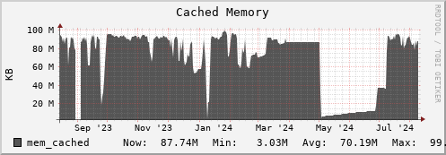 walrus13.mgmt.grid.surfsara.nl mem_cached