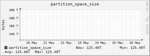 walrus14.mgmt.grid.surfsara.nl partition_space_size