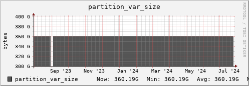 walrus14.mgmt.grid.surfsara.nl partition_var_size