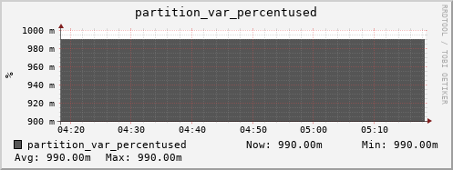 walrus2.mgmt.grid.surfsara.nl partition_var_percentused