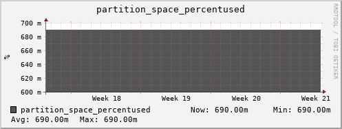 walrus2.mgmt.grid.surfsara.nl partition_space_percentused
