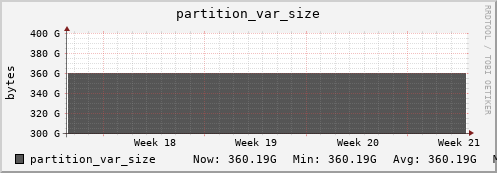 walrus2.mgmt.grid.surfsara.nl partition_var_size