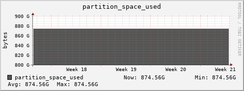 walrus2.mgmt.grid.surfsara.nl partition_space_used