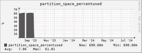 walrus2.mgmt.grid.surfsara.nl partition_space_percentused