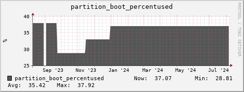 walrus2.mgmt.grid.surfsara.nl partition_boot_percentused