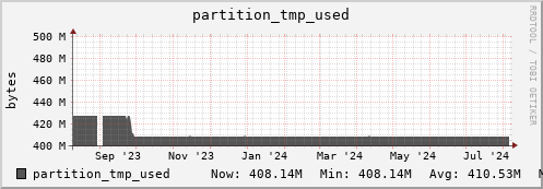 walrus2.mgmt.grid.surfsara.nl partition_tmp_used