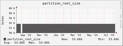 walrus2.mgmt.grid.surfsara.nl partition_root_size