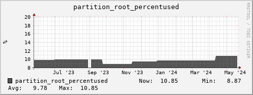 walrus2.mgmt.grid.surfsara.nl partition_root_percentused