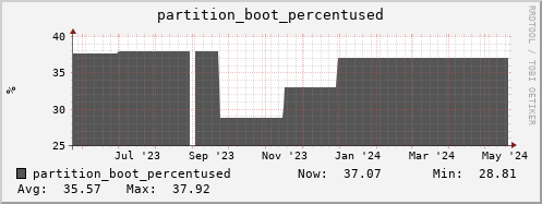 walrus2.mgmt.grid.surfsara.nl partition_boot_percentused