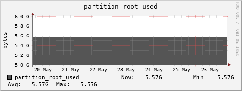 walrus3.mgmt.grid.surfsara.nl partition_root_used