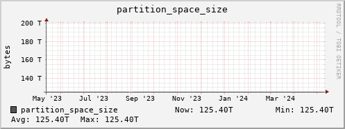 walrus3.mgmt.grid.surfsara.nl partition_space_size