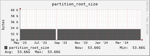 walrus3.mgmt.grid.surfsara.nl partition_root_size